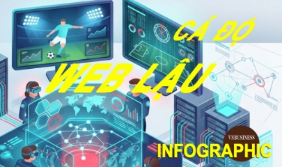 Bóc gỡ đường dây web bóng đá lậu CakhiaTV, RakhoiTV, CaheoTV vừa bị khởi tố: Phong tỏa 10 tỷ đồng, quy mô kỷ lục