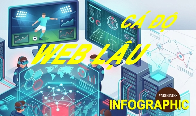Bóc gỡ đường dây web bóng đá lậu CakhiaTV, RakhoiTV, CaheoTV vừa bị khởi tố: Phong tỏa 10 tỷ đồng, quy mô kỷ lục