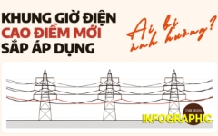 Khung giờ điện cao điểm sắp được áp dụng, giá phân hóa mạnh, ai bị ảnh hưởng?