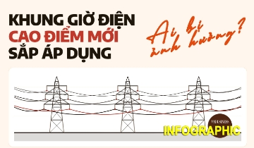 Khung giờ điện cao điểm sắp được áp dụng, giá phân hóa mạnh, ai bị ảnh hưởng?