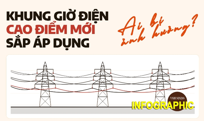Khung giờ điện cao điểm sắp được áp dụng, giá phân hóa mạnh, ai bị ảnh hưởng?