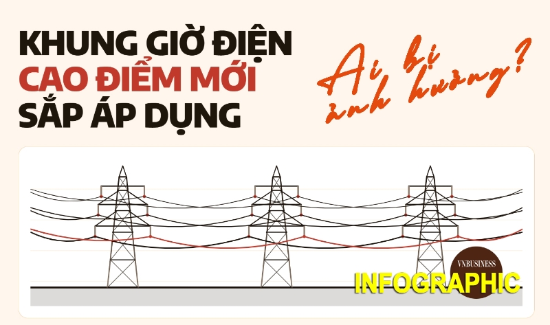 Khung giờ điện cao điểm sắp được áp dụng, giá phân hóa mạnh, ai bị ảnh hưởng?