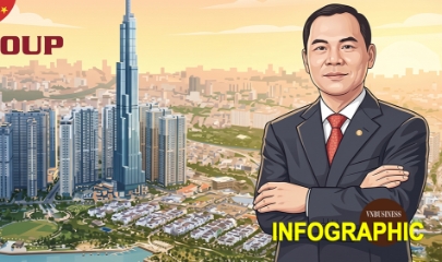 Công ty vốn gần 80.000 tỷ đồng vừa thành lập liên quan đến tỷ phú Phạm Nhật Vượng có gì đặc biệt?