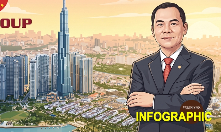 Công ty vốn gần 80.000 tỷ đồng vừa thành lập liên quan đến tỷ phú Phạm Nhật Vượng có gì đặc biệt?
