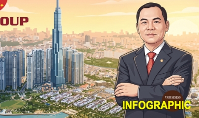 Công ty vốn gần 80.000 tỷ đồng vừa thành lập liên quan đến tỷ phú Phạm Nhật Vượng có gì đặc biệt?