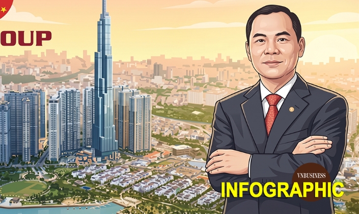 Công ty vốn gần 80.000 tỷ đồng vừa thành lập liên quan đến tỷ phú Phạm Nhật Vượng có gì đặc biệt?