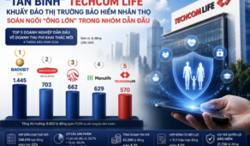 Doanh thu bảo hiểm nhân thọ tiếp tục giảm, thị phần nhóm dẫn đầu biến động mạnh