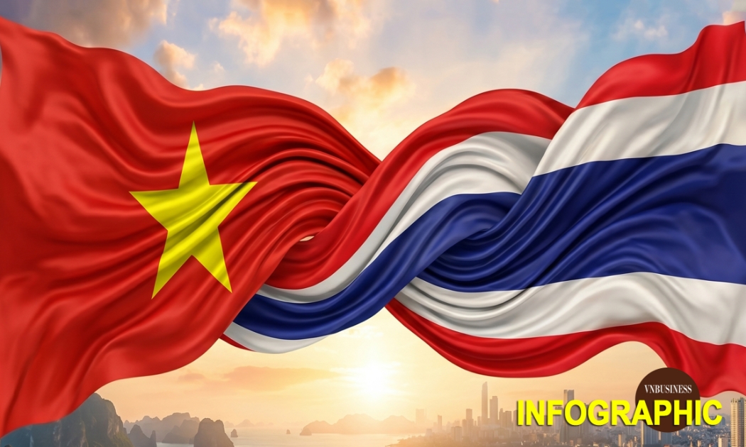 Trước thềm chuyến thăm của Tổng Bí thư, Chủ tịch nước Tô Lâm, nhìn lại quan hệ đối tác chiến lược toàn diện Việt Nam-Thái Lan