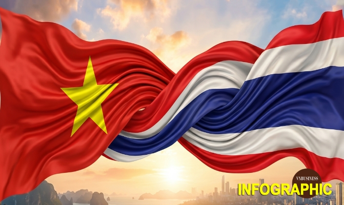 Trước thềm chuyến thăm của Tổng Bí thư, Chủ tịch nước Tô Lâm, nhìn lại quan hệ đối tác chiến lược toàn diện Việt Nam-Thái Lan