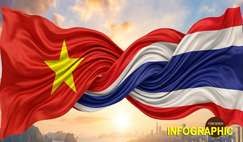 Trước chuyến thăm của Tổng Bí thư, Chủ tịch nước Tô Lâm, nhìn lại quan hệ Việt Nam-Thái Lan