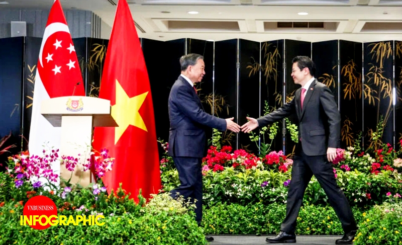 Quan hệ Đối tác chiến lược toàn diện Việt Nam - Singapore