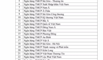 Loại cho vay nhà ở xã hội, KCN ra khỏi room tín dụng bất động sản