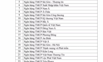 Danh sách 25 ngân hàng được