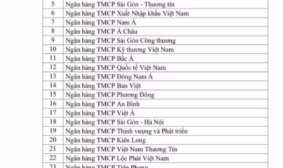 Danh sách 25 ngân hàng được