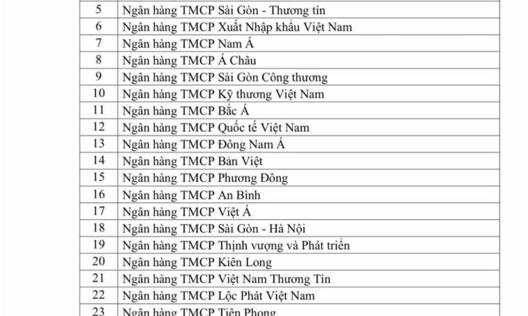 Loại cho vay nhà ở xã hội, KCN ra khỏi room tín dụng bất động sản