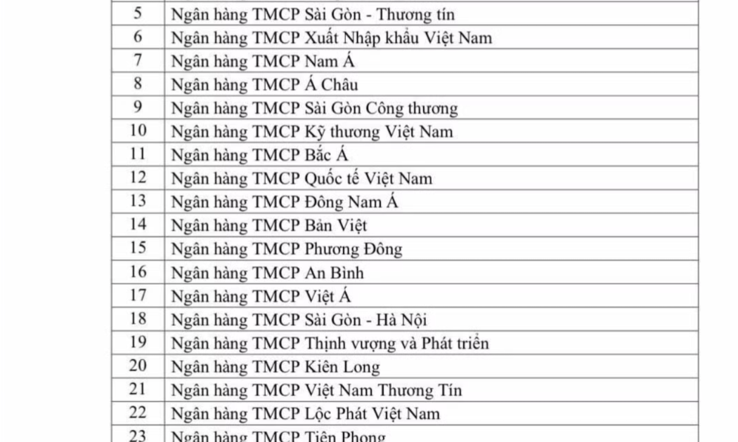 Danh sách 25 ngân hàng được
