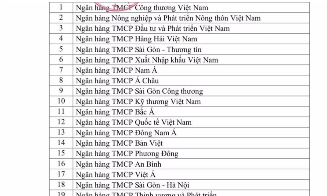 Danh sách 25 ngân hàng được