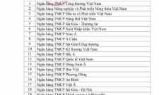 Danh sách 25 ngân hàng được