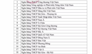 Loại cho vay nhà ở xã hội, KCN ra khỏi room tín dụng bất động sản