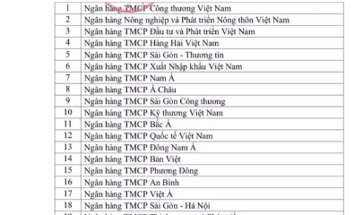 Danh sách 25 ngân hàng được