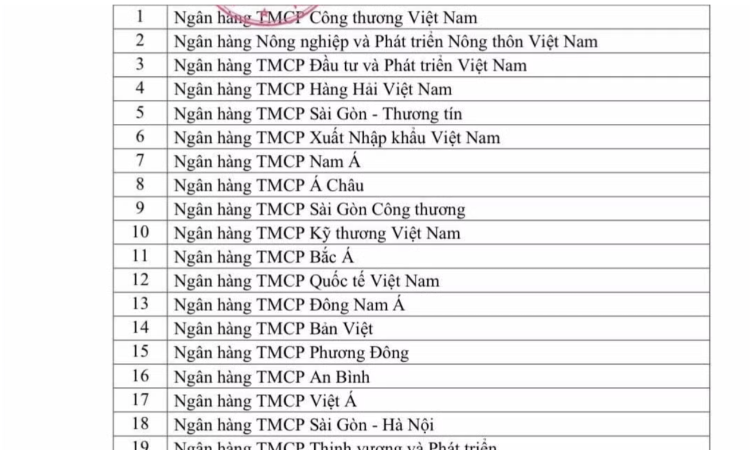 Loại cho vay nhà ở xã hội, KCN ra khỏi room tín dụng bất động sản