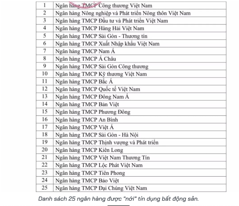 Loại cho vay nhà ở xã hội, KCN ra khỏi room tín dụng bất động sản