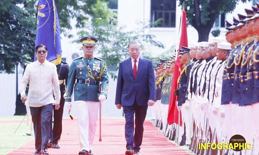 Quan hệ Đối tác chiến lược Việt Nam - Philippines