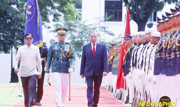 Quan hệ Đối tác chiến lược Việt Nam - Philippines