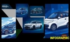 Loạt ô tô đổ bộ thị trường xe việt trong tháng 6/2026, có mẫu chỉ hơn 100 triệu đồng
