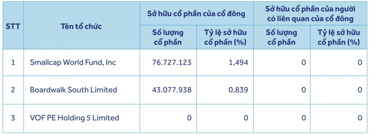 ACB công bố thông tin công bố vào ngày 18/5/2026.