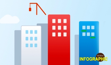 5 thủ phủ công nghiệp phía Bắc đồng loạt khởi công dự án nhà ở cho thuê ngay trong tháng 6