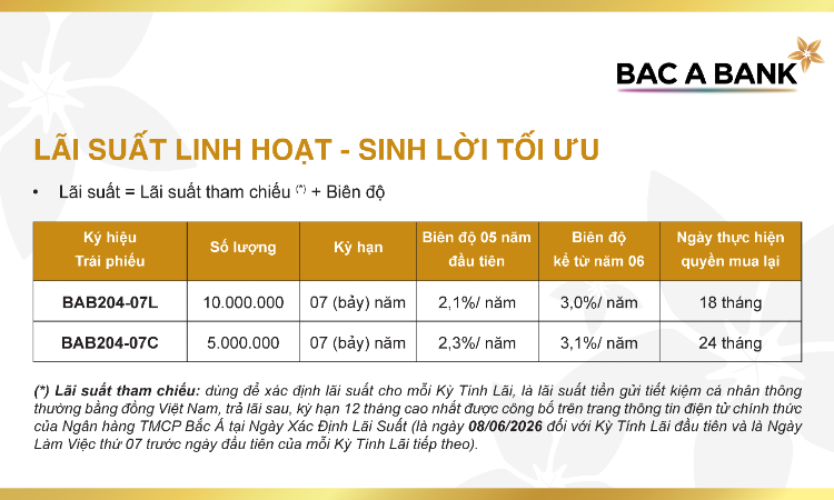Bac A Bank tiếp tục phát hành trái phiếu ra công chúng, thu hút khách hàng tích lũy an toàn, sinh lời tối ưu