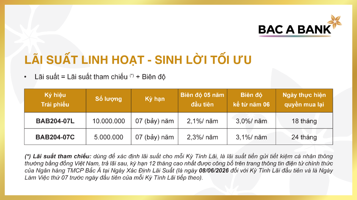Từ ngày 08/06/2026, Bac A Bank chính thức chào bán 15 triệu trái phiếu phát hành ra công chúng Lần 2 - Đợt 4 với tổng giá trị chào bán 1.500 tỷ đồng.