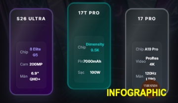 ‘So găng’ Xiaomi 17T Pro, Galaxy S26 Ultra, iPhone 17 Pro: Smartphone nào đáng tiền nhất?