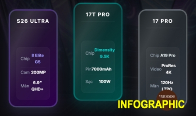 ‘So găng’ Xiaomi 17T Pro, Galaxy S26 Ultra, iPhone 17 Pro: Smartphone nào đáng tiền nhất?