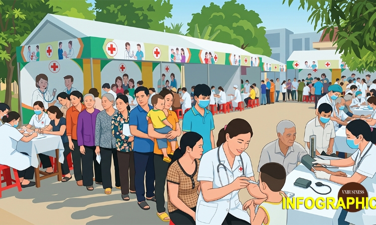 Chiến dịch khám sức khỏe miễn phí toàn dân đang được triển khai ra sao?