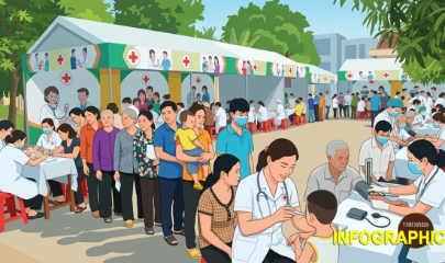 Chiến dịch khám sức khỏe miễn phí toàn dân đang được triển khai ra sao?