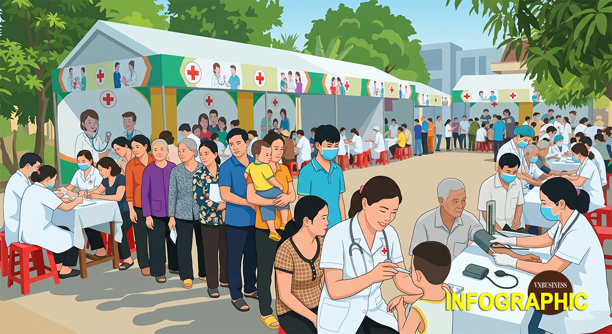 Chiến dịch khám sức khỏe miễn phí toàn dân đang được triển khai ra sao?