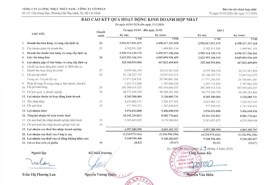 Tình hình kinh doanh của Vinafood 2 trong quý I/2026.