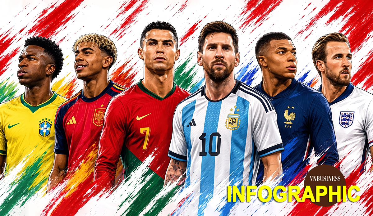 Cập nhật mới nhất lịch thi đấu vòng bảng World Cup 2026