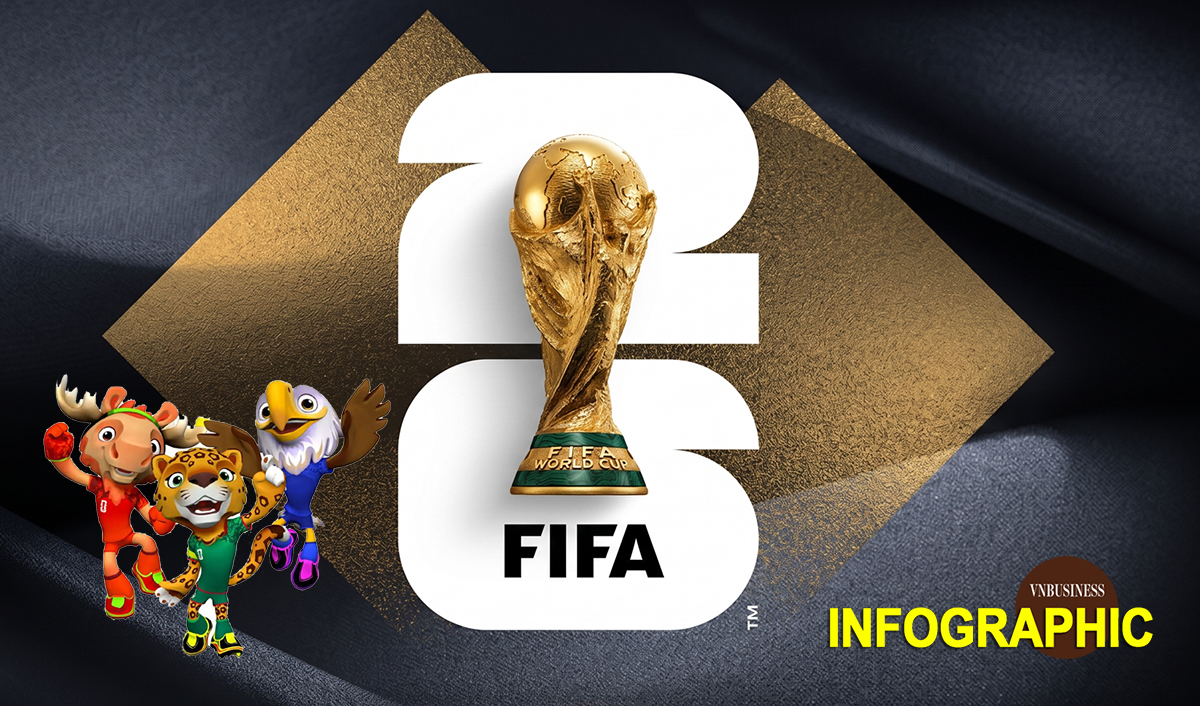Núi tiền thưởng hơn 655 triệu USD tại World Cup 2026 được chia thế nào?
