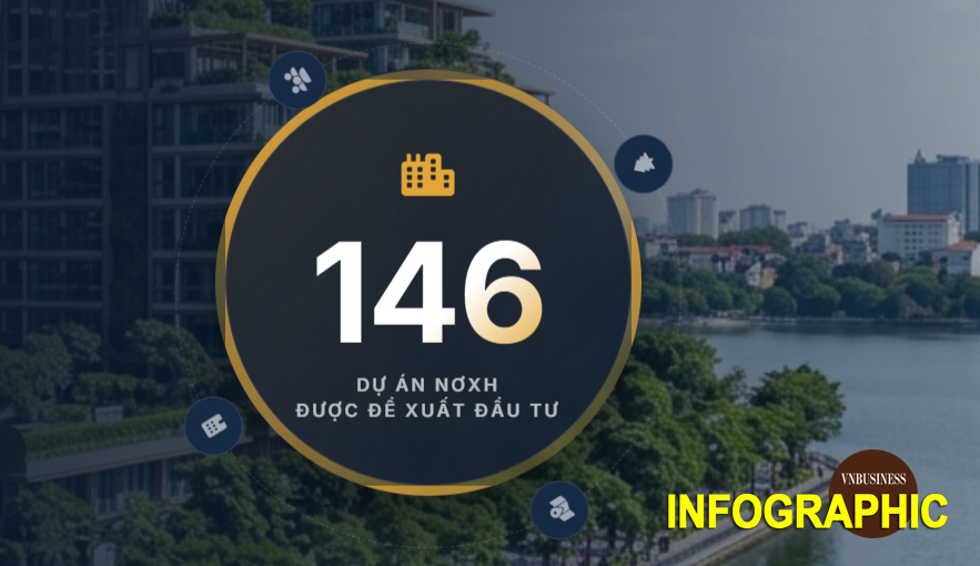 Lộ diện loạt dự án NƠXH quy mô lớn được đề xuất đầu tư ở Hà Nội