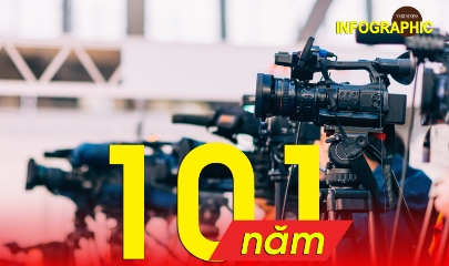 101 năm Báo chí Cách mạng Việt Nam: Hơn 1 thế kỷ đồng hành cùng dân tộc