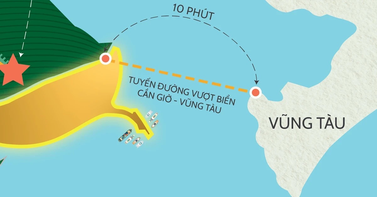 Tuyến đường vượt biển Cần Giờ - Vũng Tàu sở hữu hầm vượt biển đầu tiên của Việt Nam, tạo nên dấu mốc mới trong lịch sử phát triển hạ tầng giao thông quốc gia.
