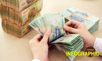 Chi tiết 2 phương án tăng lương tối thiểu vùng từ 1/1/2027 vừa được đề xuất