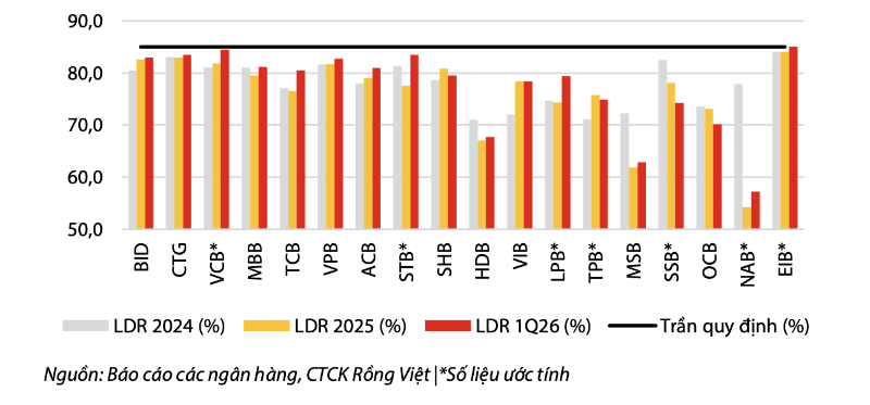 VDSC: Thông tư 25 chưa gỡ được nút thắt thanh khoản