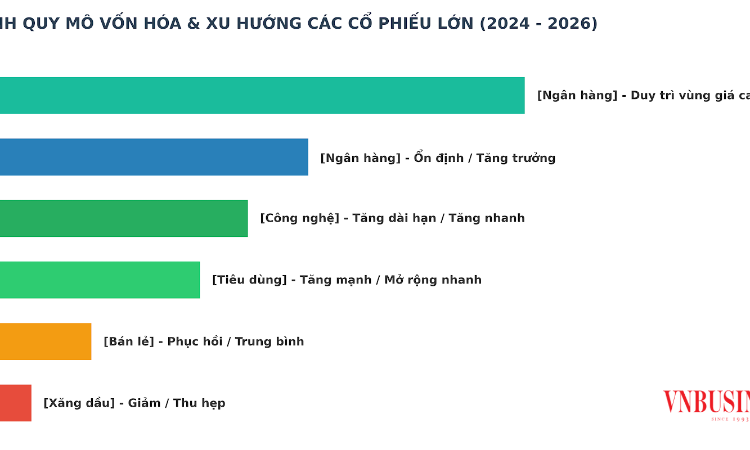 PLX trước bước ngoặt lớn: Áp lực rời VN30 và bài toán thu hẹp vị thế trên thị trường