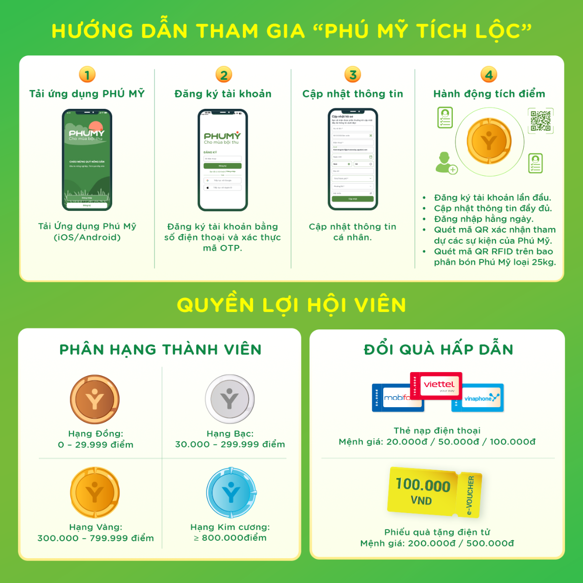 Hướng dẫn tham gia chương trình Phú Mỹ tích lộc