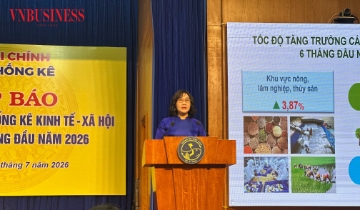 Kinh tế 6 tháng: GDP tăng 8,18%, nhiều chỉ số tăng trưởng hai con số
