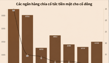 Hàng chục nghìn tỷ đồng cổ tức chảy về túi cổ đông ngân hàng